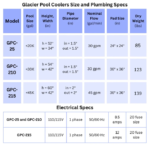 Glacier Pool Cooler GPC-25 20K Gallons - Image 4