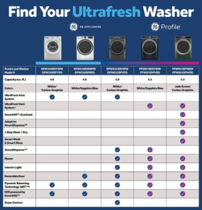 GE 5.0 Cu ft Smart Front Load Steam Washer - Image 8