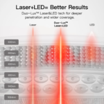 Megelin LASER&LED Light Therapy Bag - Image 5